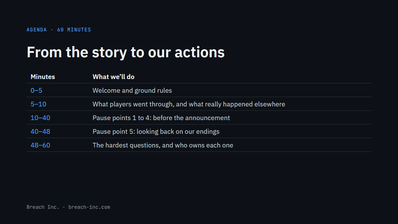 Agenda slide: a 60-minute session from the story to our actions, with timings for each part.
