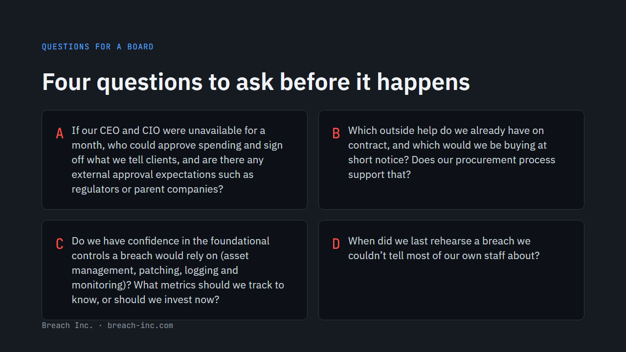 Questions for a board: four questions to ask before a breach happens.