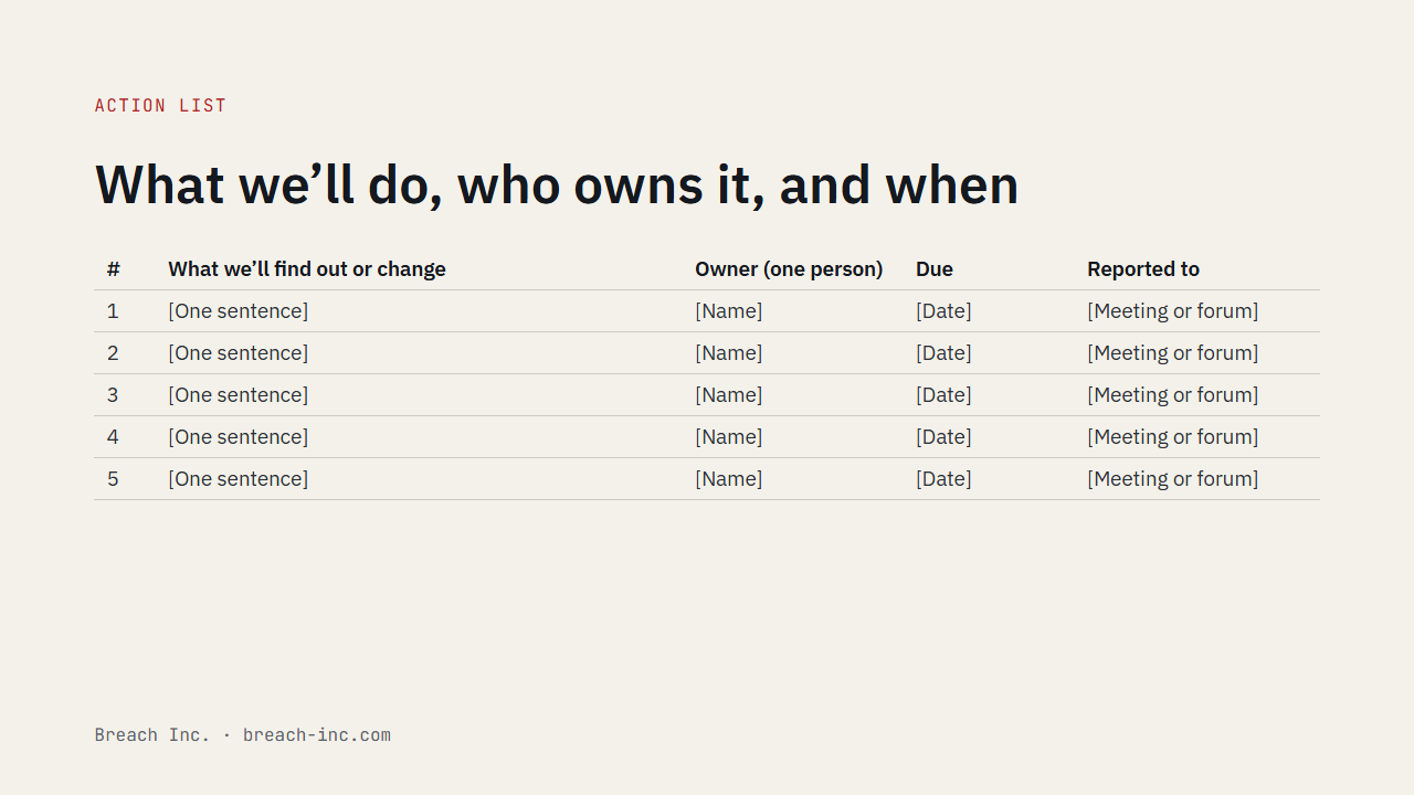 Action list slide: what we'll do, who owns it, when it's due and where it's reported.
